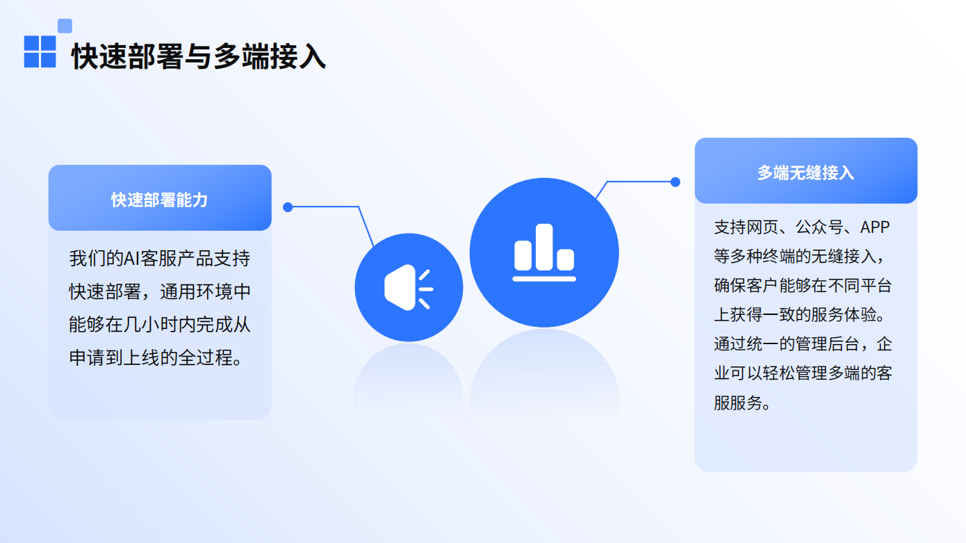AI客服产品介绍6